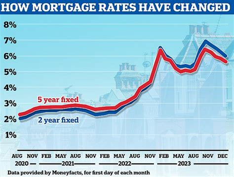 Bank of England holds interest rates at 5.25% - what it means for YOUR mortgages and savings ...