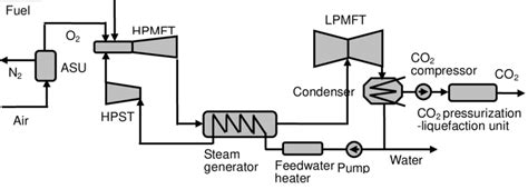 Schematic diagram of natural gas-fired ASIC (NG-ASIC) plant | Download ...