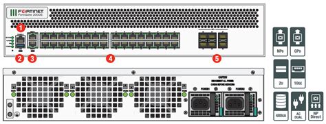 Fortinet FortiGate 2000E | AVFirewalls.com