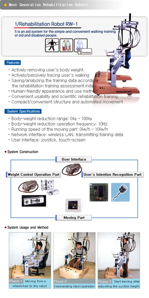 Next Generation Rehabilitation Robots by ROBOTECH - Komachine Supplier Profile and Product List