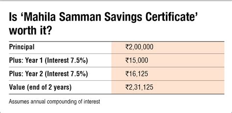 Mahila Samman Saving Certificate - prntbl.concejomunicipaldechinu.gov.co