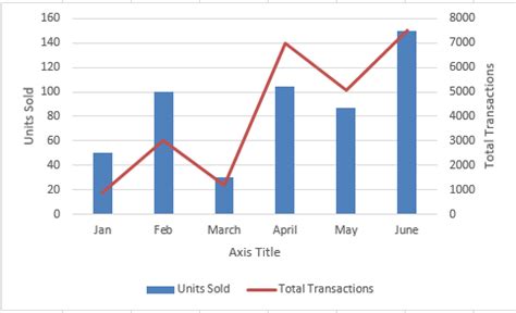 How To Make A Chart With Three Variables - Chart Walls