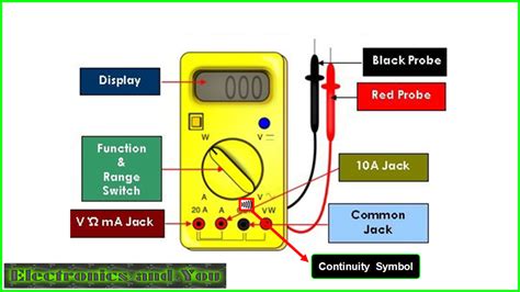 What is Continuity in Electricity - Test Continuity with Multimeter