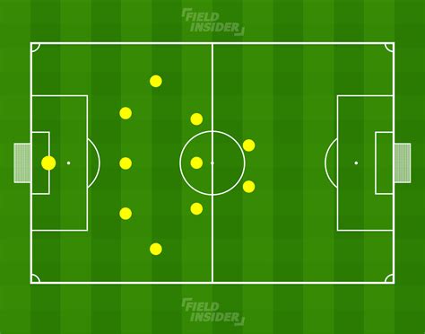 The 5-3-2 Formation: Complete Handbook | Field Insider