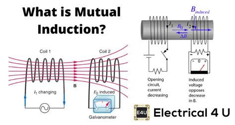 Mutual Induction and Mutual Inductance with Dot Convention | Electrical4U