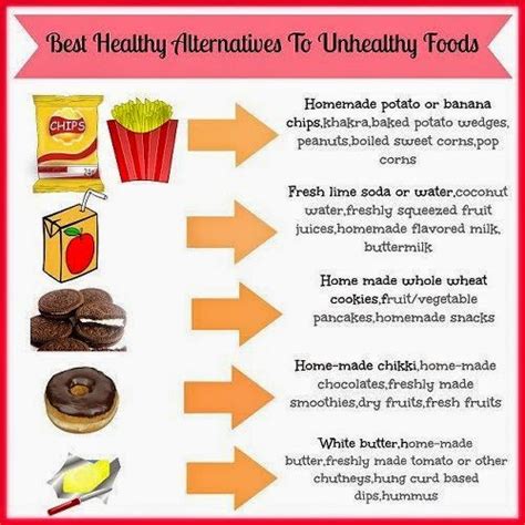 Health Supplement for You: Junking Your Kids’ Junk Food