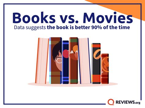 Is the Book Better Than the Movie? | Reviews.org