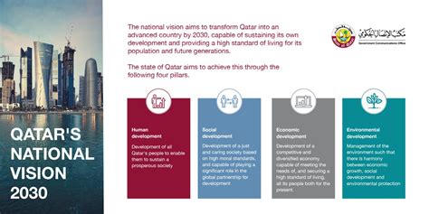 Qatar National Vision 2030 - Government Communications Office