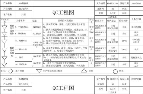 QC工程图(数据线)_word文档在线阅读与下载_文档网