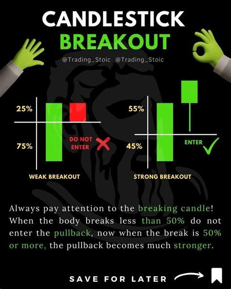 BREAKOUT CANDLESTICK pattern explained. Don’t forget to SAVE in 2021 | Candlestick patterns ...