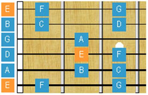 How To Play Flamenco Guitar (Tabs & Chords)