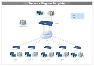 Network Diagram Templates - Perfect network diagram templates free download