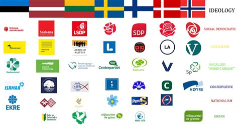 Logos and ideologies of the main political parties in the Nordics and ...