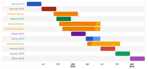 Gantt Chart with Colorful Bars in Salesforce Lightning | #SalesforceDevelopment #GanttCharts