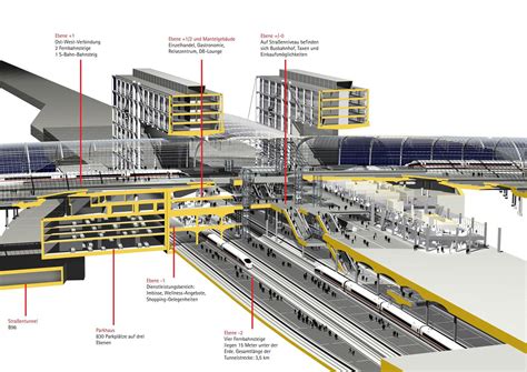 Berlin Central Station - Projects - gmp Architekten