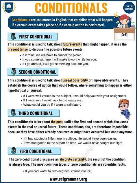 Conditionals: First, Second, and Third Conditional in English - ESL Grammar 325666616804645327 ...