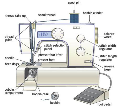 Bernina, juki, janome, elna, paff developed sewing machine | Auto Garment