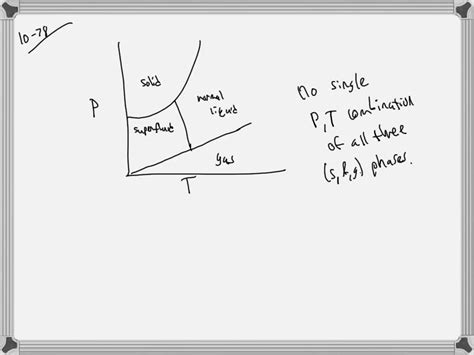 SOLVED:Solid helium cannot be converted directly into the vapor phase. Does the phase diagram of ...