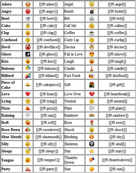 Emoticon Code For Facebook Chat | Sqo Sqoaty Dhent