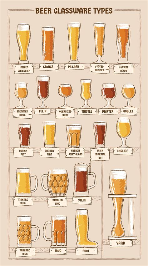 Top 10 beer tasting ideas and inspiration