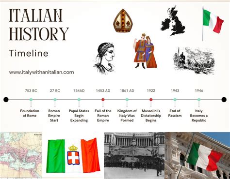 The Italian History Timeline: 10 Defining Moments