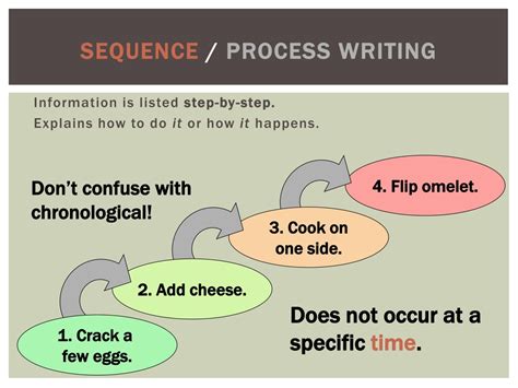 PPT - Teaching Text Structure PowerPoint Presentation, free download ...