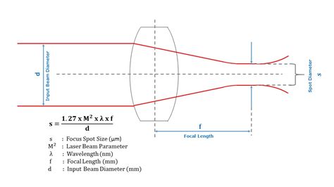 Beam Diameter Calculator - The Best Picture Of Beam