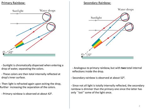 Primary rainbow Secondary rainbow Rainbows: - ppt download