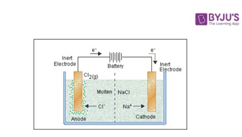 Electrolytic Cell - Definition, Diagram, Working, Applications, FAQs