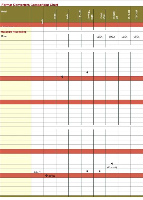 Template Comparison Table