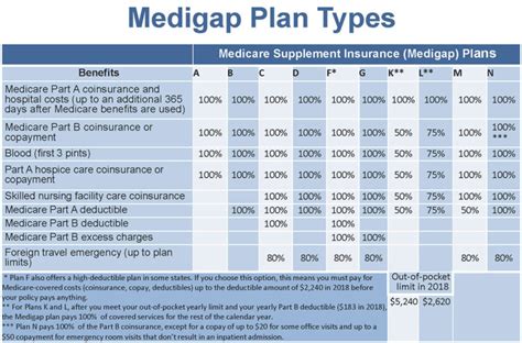 Blue Cross Medicare Advantage Plans 2024 - Faith Jasmine