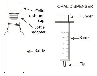 Valcyte: Package Insert - Drugs.com