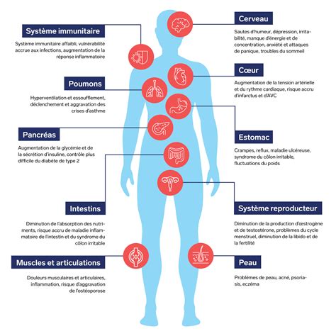 Le Stress Rend Malade Les Effets Sur Le Corps Et Le Cerveau | Hot Sex Picture