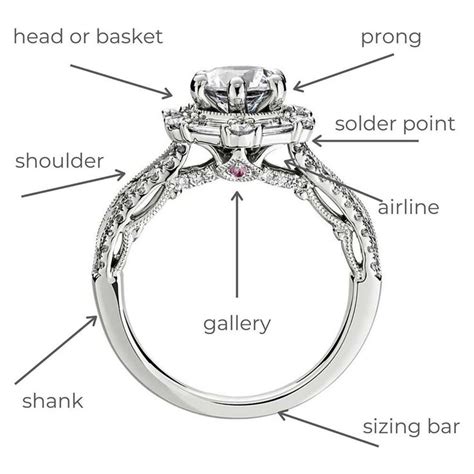 RING ANATOMY in 2020 | Round diamond engagement rings, Top 10 engagement rings, Stylish ...