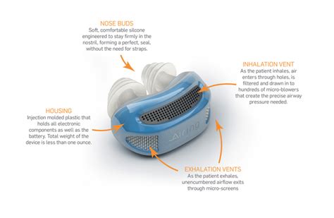 Disposable Micro-CPAP That Weighs Less Than One Ounce? - Sleep Review