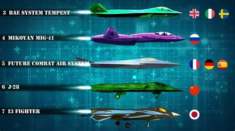 Unveiling the Future of Air Warfare: Seventh Generation Fighter Jet Revealed! Click to See What ...