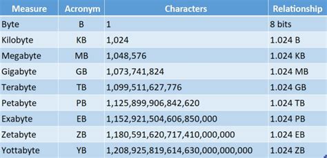 The Real Size of a Yottabyte - Digital Recovery