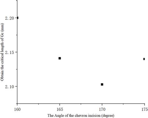 Frontiers | Numerical study of critical straight, frown, and chevron ...