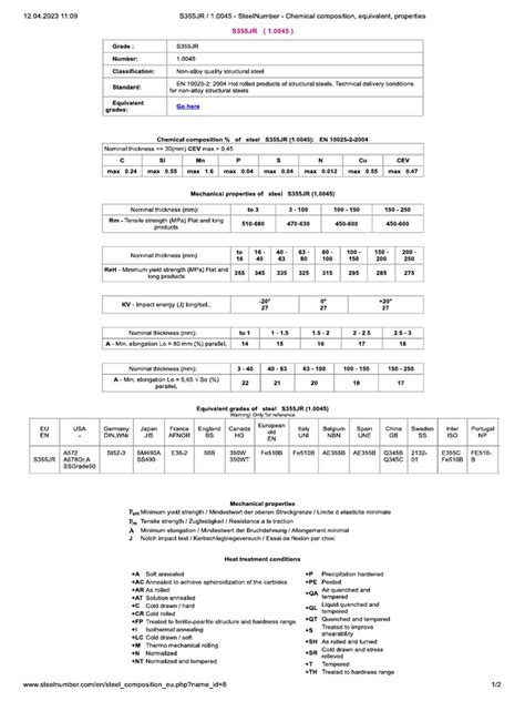 S355JR _ 1.0045 - SteelNumber - Chemical composition, equivalent ...