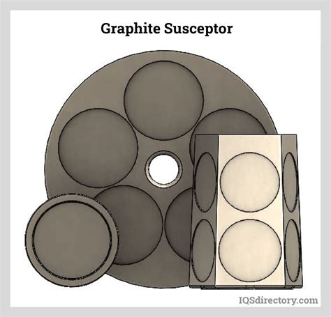 Graphite Machining: What Is It? How Does It Work? Use, Parts