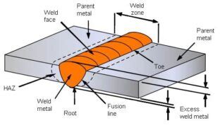 Best Way to Weld a Seamless Butt Weld (Beginner’s Guide) – Weld Gears