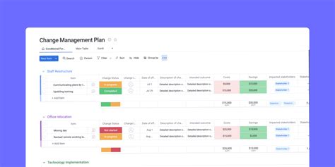 Try This Change Management Plan Template | monday.com Blog