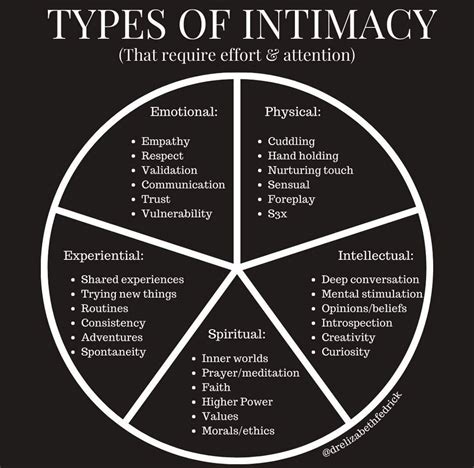 Types of Intimacy Circle Chart - Swipe File