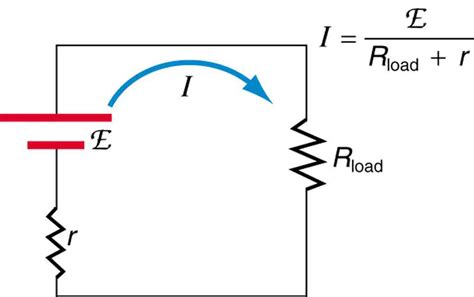 Electromotive Force: Terminal Voltage · Physics