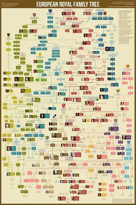 Familia Real europea | European royal family tree, Royal family trees ...