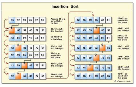 Sorting algorithms. When sorting data structures, there are… | by ...