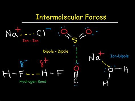 Intermolecular Forces - Hydrogen Bonding, Dipole-Dipole, Ion-Dipole, London Dispersion ...