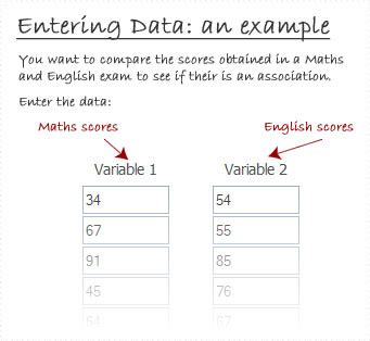 Spearman's Rank-Order Correlation Coefficient Calculator which shows full working out of the ...