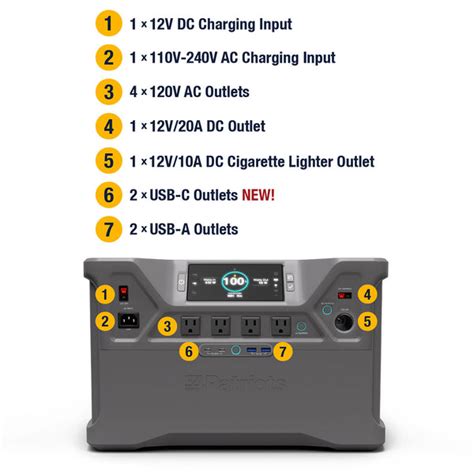 Patriot Power Solar Generator 2000X & Solar Panel – 4Patriots