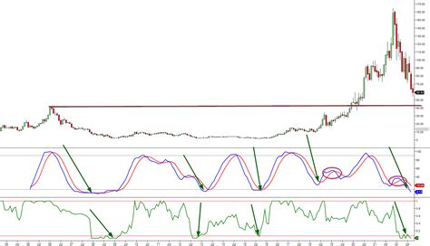 AMD Stock Forecast 2024: How MACDs & RSI Signal a Bottom